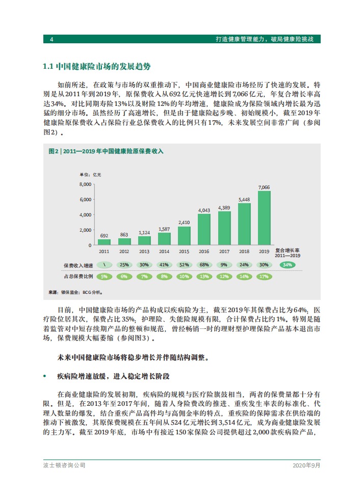 波士顿咨询：打造健康管理能力,破局健康险挑战.pdf 第6页