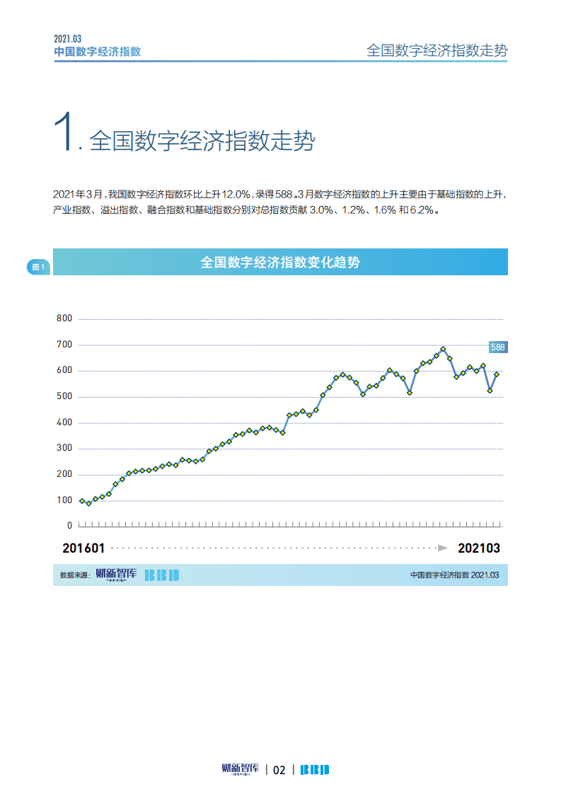 财新网：2021数字经济指数（3月）.pdf 第2页