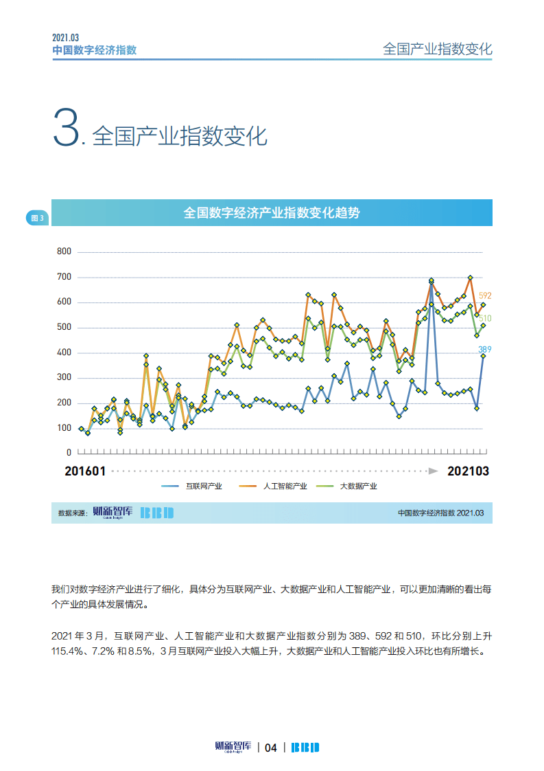 财新网：2021数字经济指数（3月）.pdf 第4页