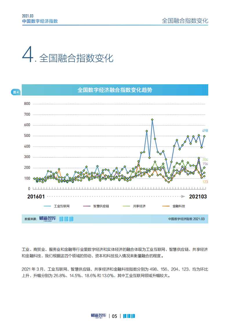 财新网：2021数字经济指数（3月）.pdf 第5页
