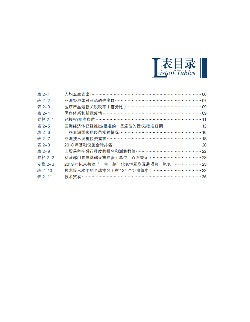 博鳌亚洲论坛：可持续发展的亚洲与世界2021年度报告（84）.pdf 第5页
