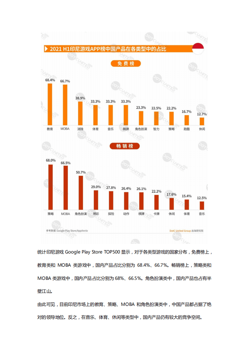 出海研究院DUG：2021 H1东南亚市场中国APP出海启示录.pdf 第6页