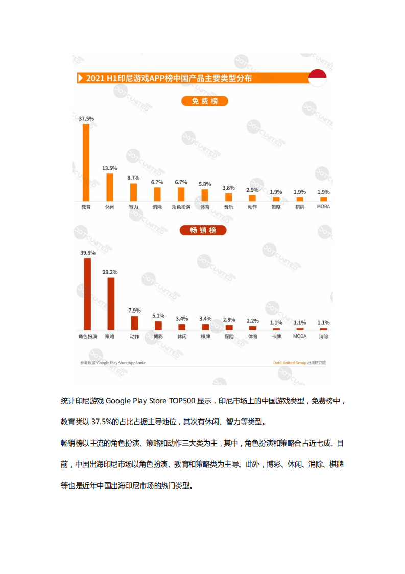 出海研究院DUG：2021 H1东南亚市场中国APP出海启示录.pdf 第5页