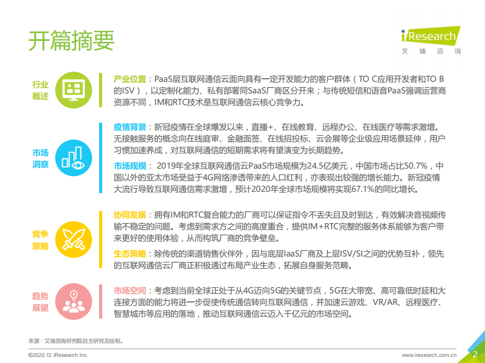艾瑞咨询：2020年全球互联网通信云行业研究报告.pdf 第2页