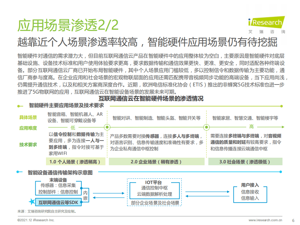 艾瑞咨询：2021年全球互联网通信云行业研究报告.pdf 第6页