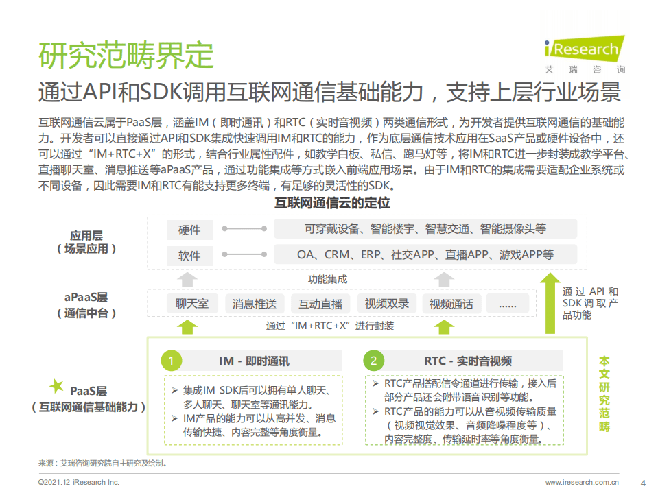 艾瑞咨询：2021年全球互联网通信云行业研究报告.pdf 第4页