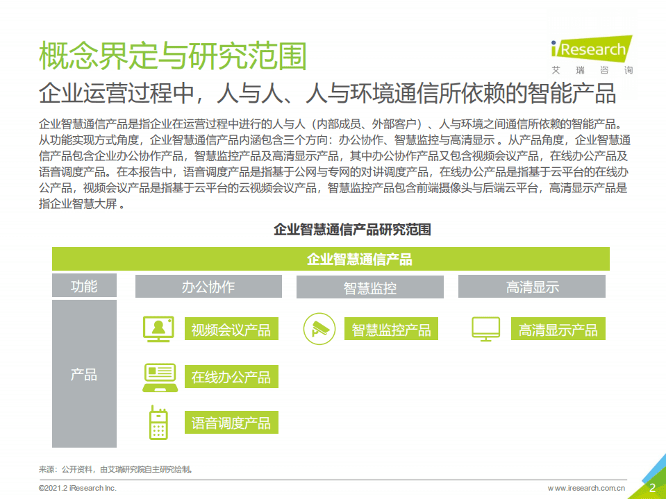 艾瑞咨询：2021年中国企业智慧通信产品研究报告.pdf 第2页