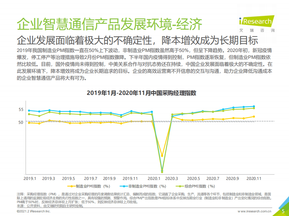 艾瑞咨询：2021年中国企业智慧通信产品研究报告.pdf 第5页