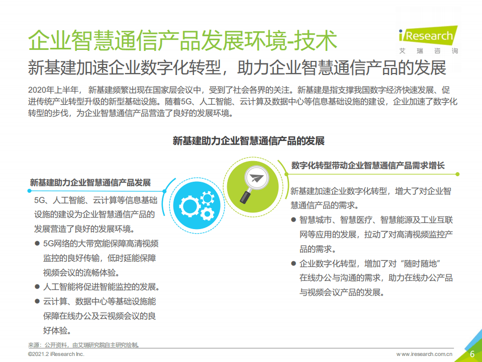 艾瑞咨询：2021年中国企业智慧通信产品研究报告.pdf 第6页
