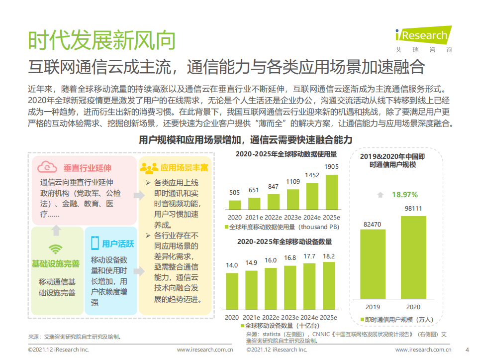 艾瑞咨询：2021年中国通信中台行业实践白皮书.pdf 第4页