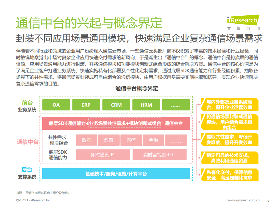 艾瑞咨询：2021年中国通信中台行业实践白皮书.pdf 第6页