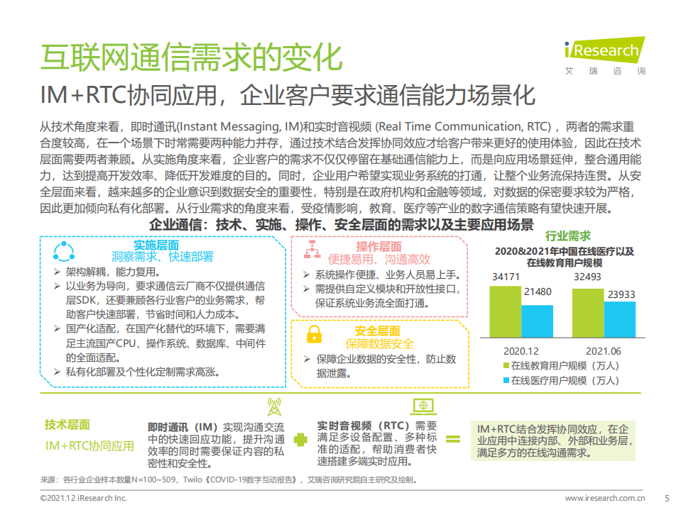 艾瑞咨询：2021年中国通信中台行业实践白皮书.pdf 第5页