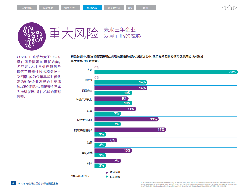 毕马威：电信行业首席执行官展望报告.pdf 第6页