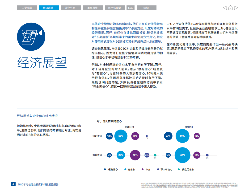 毕马威：电信行业首席执行官展望报告.pdf 第4页