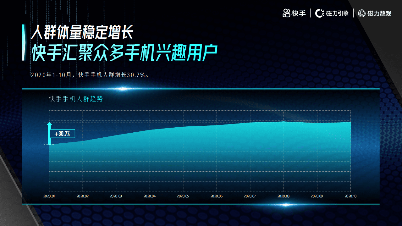 磁力数观：2020年快手手机行业数据价值报告.pdf 第4页