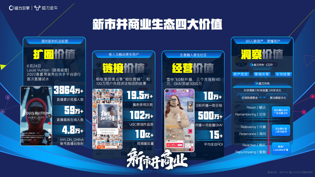 磁力金牛：2022快手新市井商业内循环营销通案.pdf 第6页