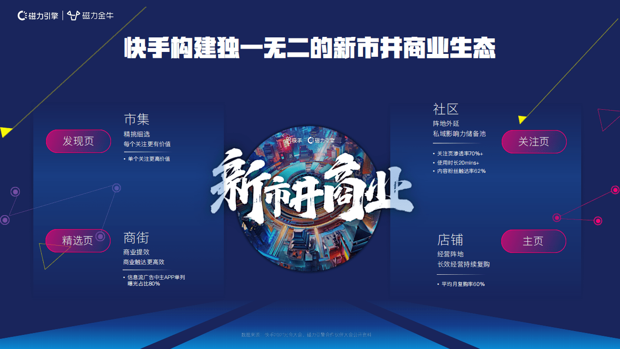 磁力金牛：2022快手新市井商业内循环营销通案.pdf 第4页