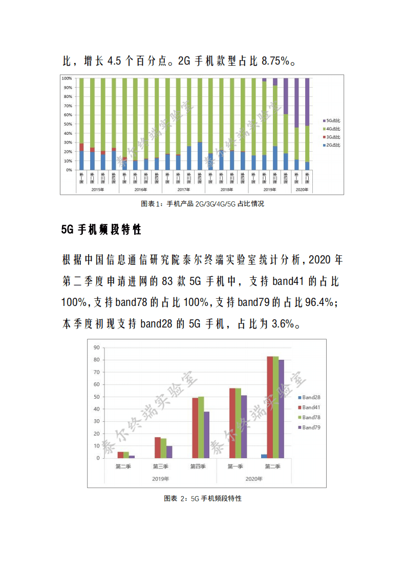 国内手机产品通信特性与技术能力监测报告（2020年第二期）.pdf 第2页