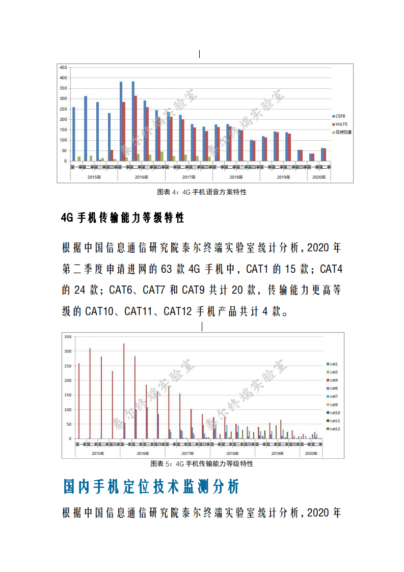 国内手机产品通信特性与技术能力监测报告（2020年第二期）.pdf 第4页