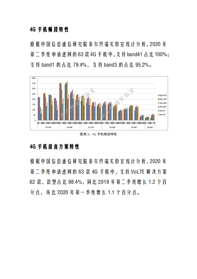 国内手机产品通信特性与技术能力监测报告（2020年第二期）.pdf 第3页