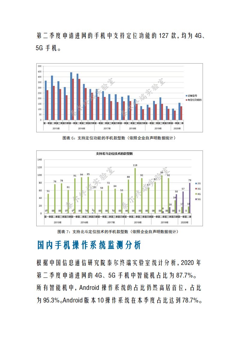 国内手机产品通信特性与技术能力监测报告（2020年第二期）.pdf 第5页