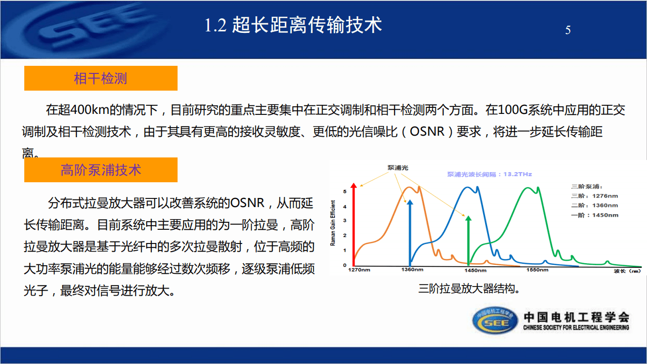 中国电机工程学会：2019-2020电力通信专业发展报告.pdf 第5页