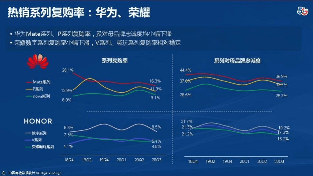 中国电信：2020终端洞察报告.pdf 第5页