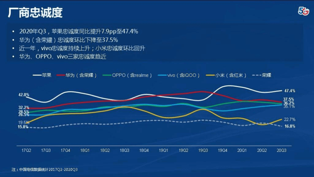 中国电信：2020终端洞察报告.pdf 第4页