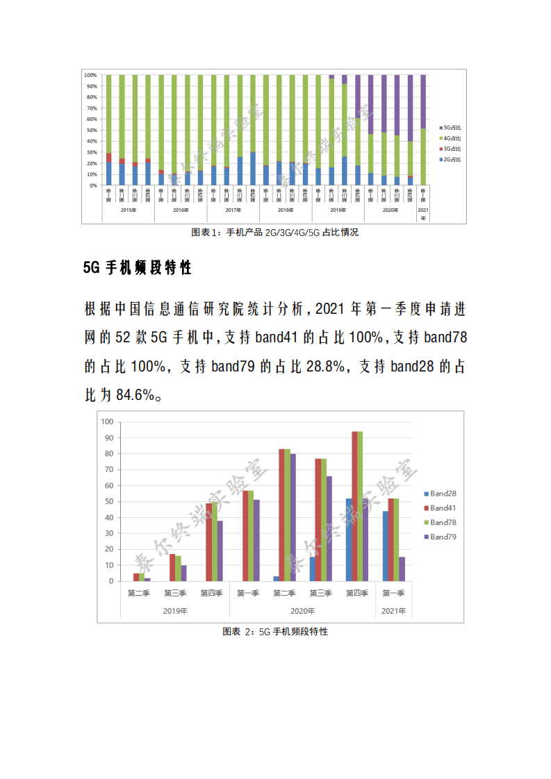 中国信通院：国内手机产品通信特性与技术能力监测报告（2021年第一期）.pdf 第2页
