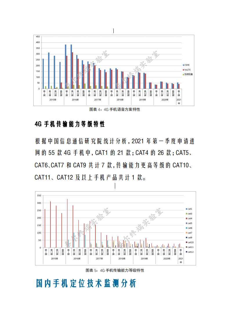 中国信通院：国内手机产品通信特性与技术能力监测报告（2021年第一期）.pdf 第4页