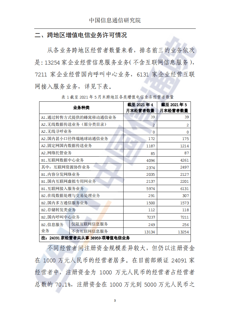 中国信通院：国内增值电信业务许可情况分析报告（2021）.pdf 第4页