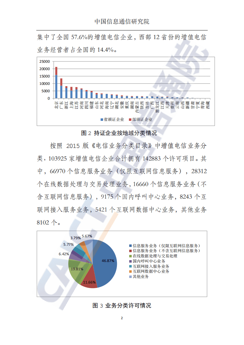 中国信通院：国内增值电信业务许可情况分析报告（2021）.pdf 第3页