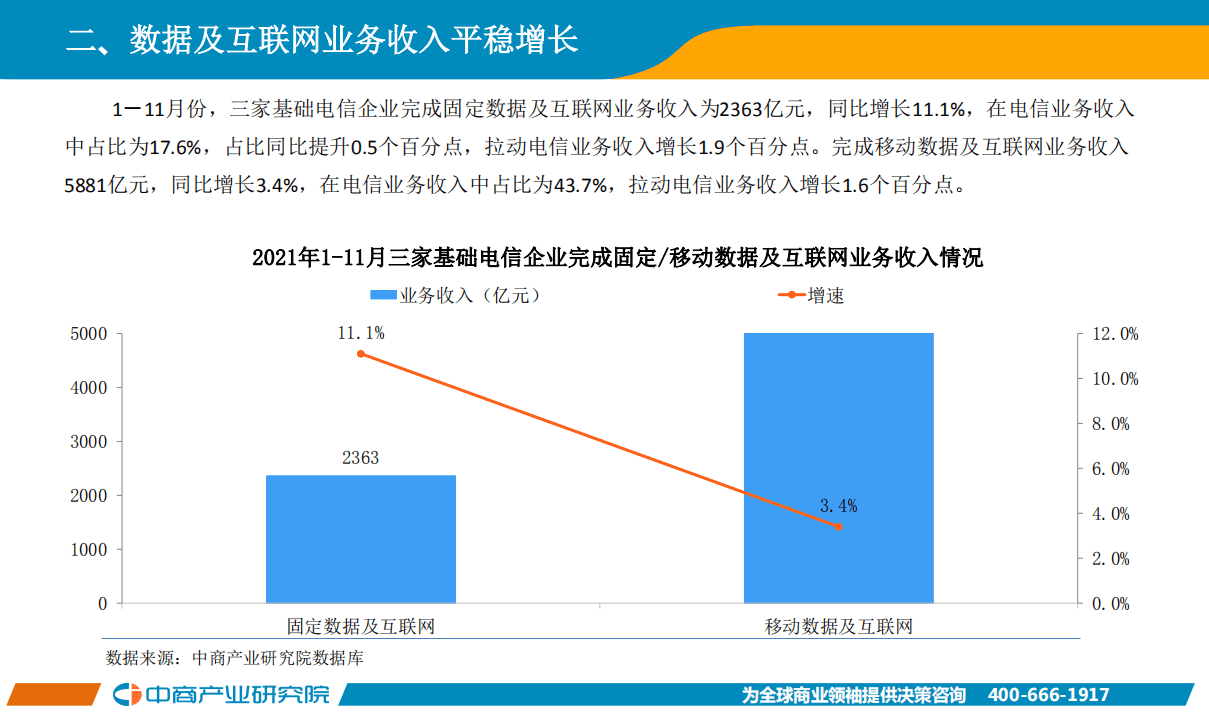 中商产业研究院：中国通信行业经济运行报告：2021年1-11月.pdf 第5页