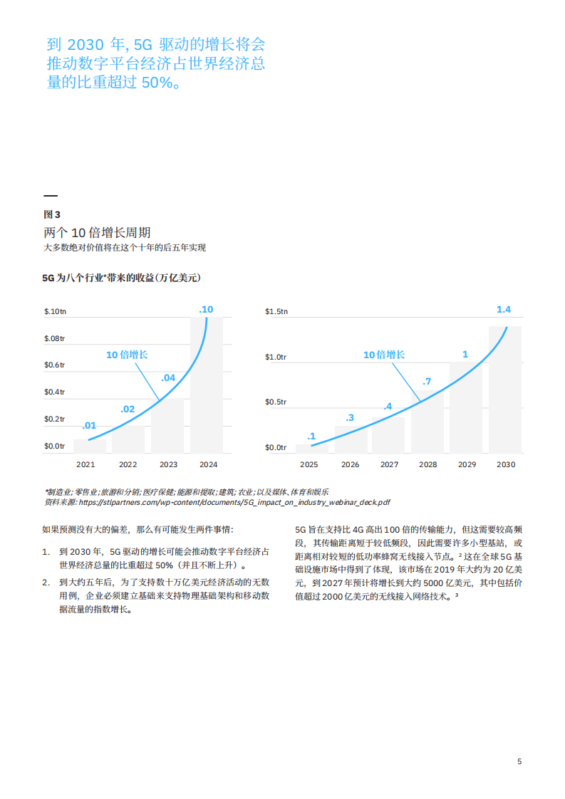 IBM 商业价值研究院：我们所熟知的通信服务时代已经结束.pdf 第6页