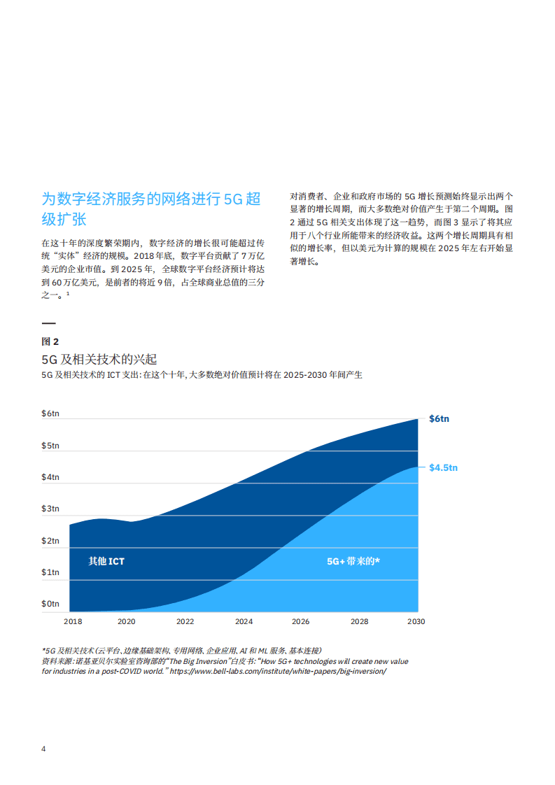 IBM 商业价值研究院：我们所熟知的通信服务时代已经结束.pdf 第5页