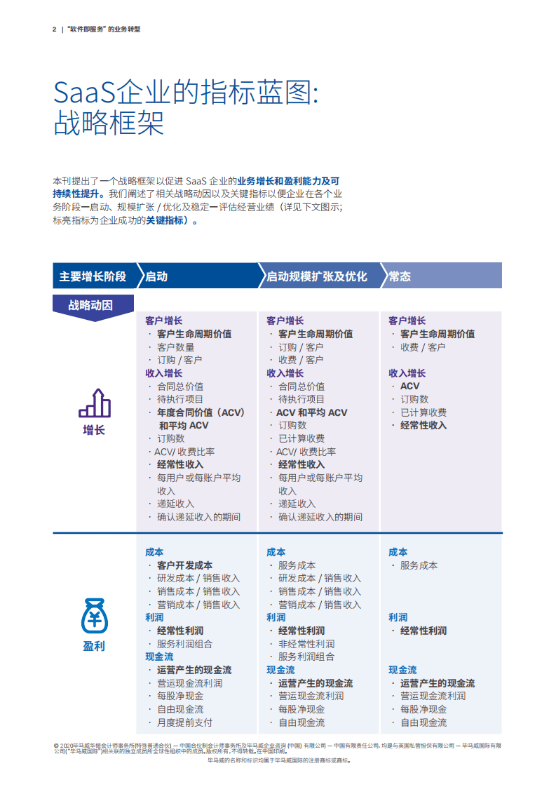 毕马威：&ldquo;软件即服务&rdquo;的业务转型.pdf 第4页
