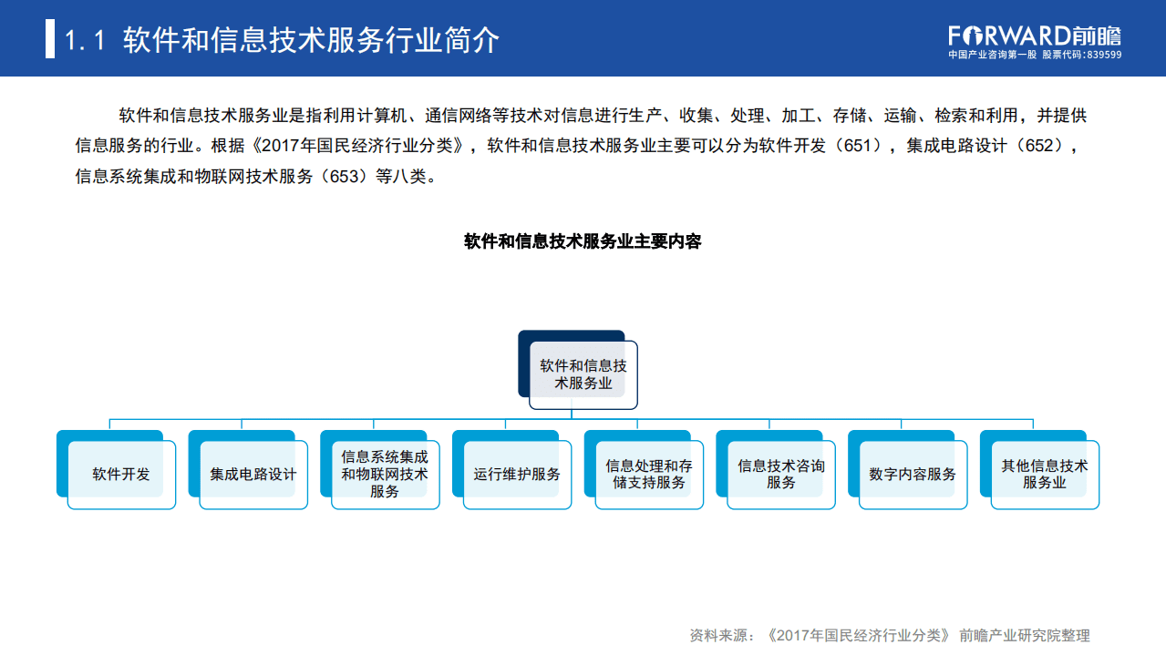 前瞻产业研究院：2021年软件和信息技术服务业A股IPO市场全景回顾与前景展望行业专题报告.pdf 第4页