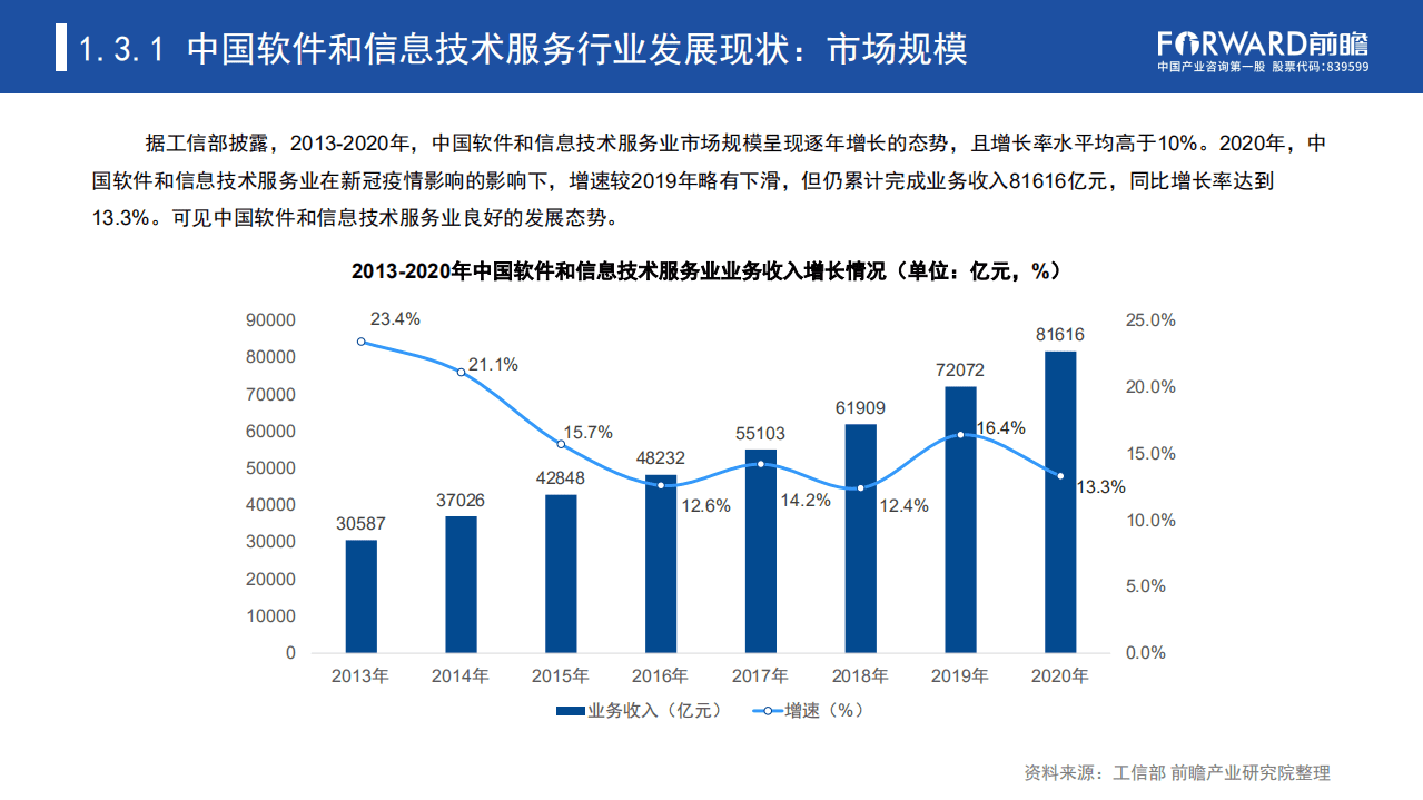 前瞻产业研究院：2021年软件和信息技术服务业A股IPO市场全景回顾与前景展望行业专题报告.pdf 第6页