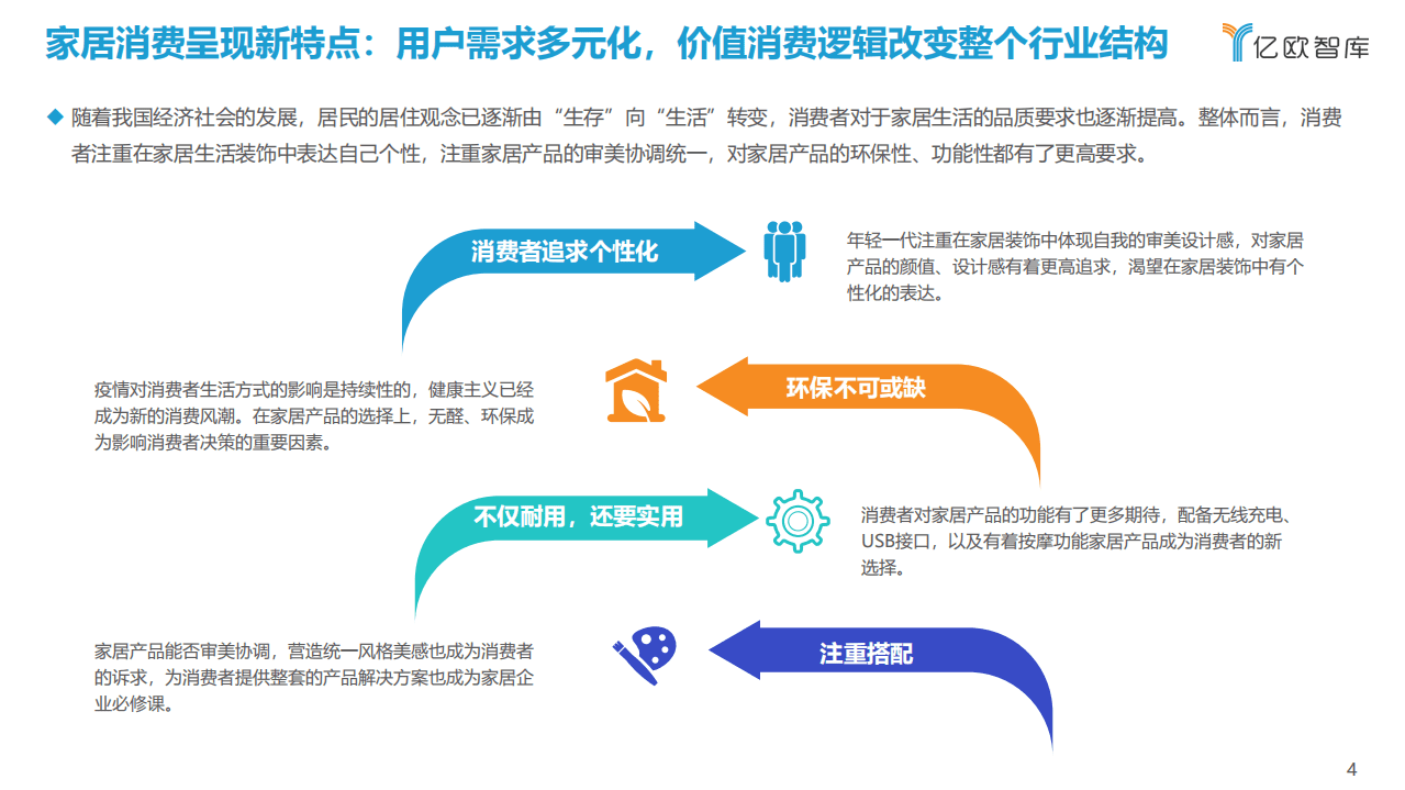亿欧智库：中国家居行业工业软件研究报告.pdf 第4页