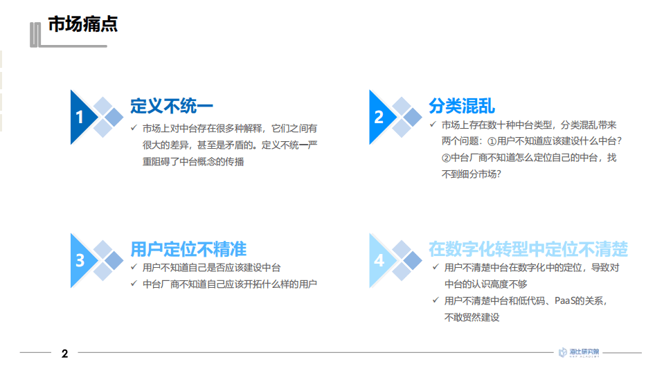 中国软件网：2021年中国中台市场研究报告.pdf 第3页
