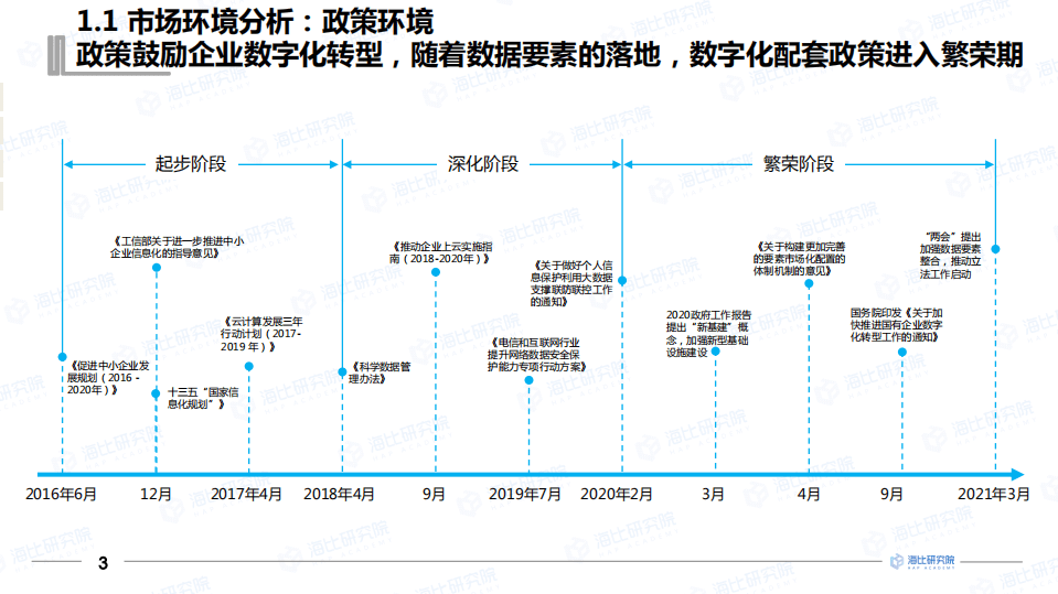 中国软件网&海比研究院：2021年中国企业数智生态发展状况研究报告.pdf 第4页