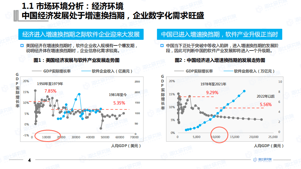 中国软件网&海比研究院：2021年中国企业数智生态发展状况研究报告.pdf 第5页