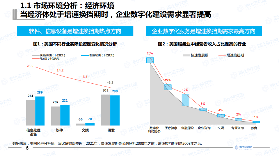 中国软件网&海比研究院：2021年中国企业数智生态发展状况研究报告.pdf 第6页