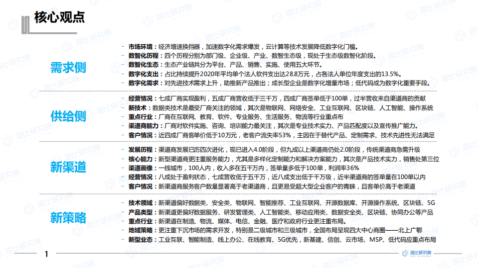 中国软件网&海比研究院：2021年中国企业数智生态发展状况研究报告.pdf 第2页