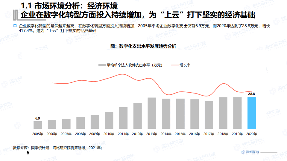 中国软件网&海比研究院：2021中国PaaS市场研究报告.pdf 第6页