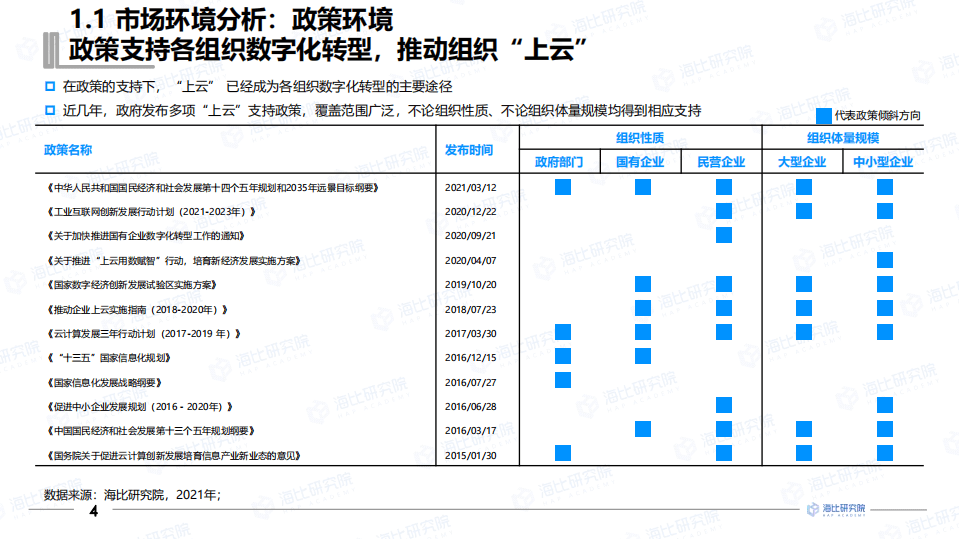 中国软件网&海比研究院：2021中国PaaS市场研究报告.pdf 第5页