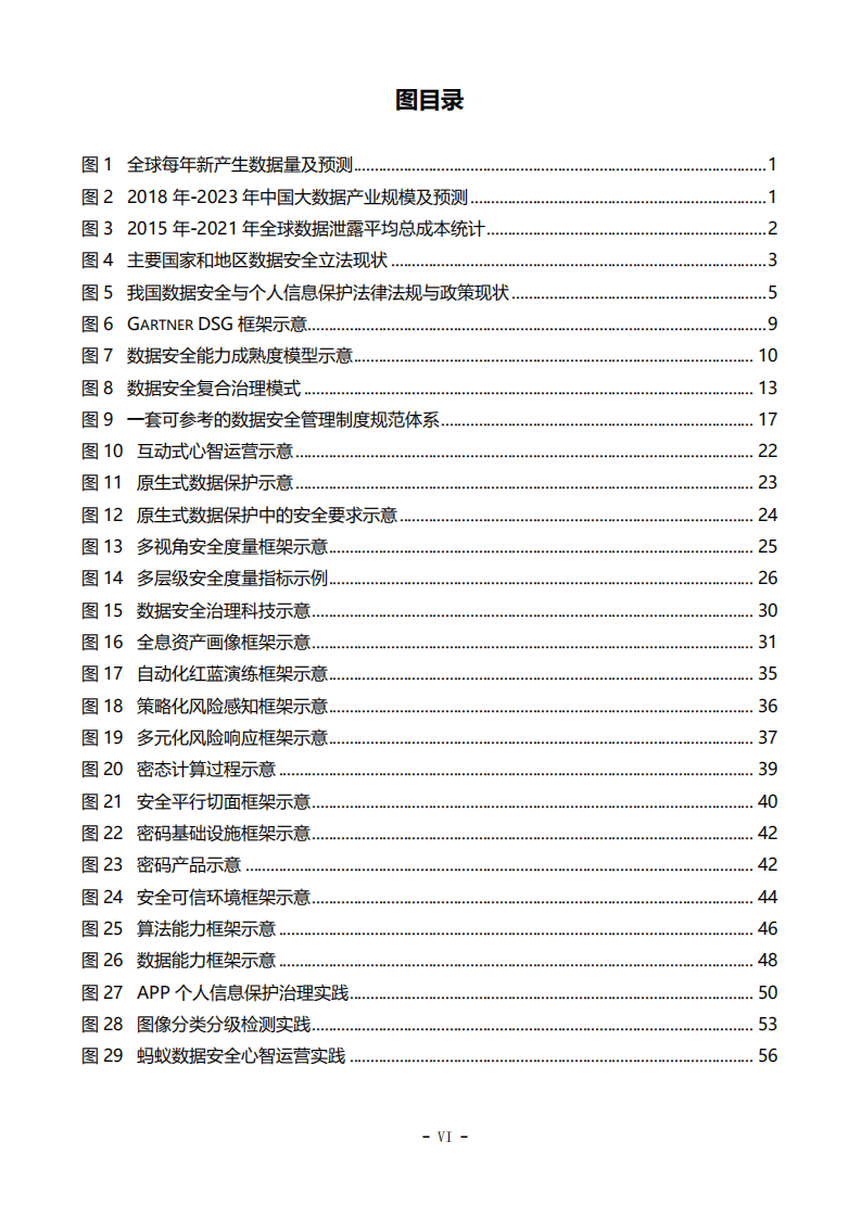中国软件测评中心：数据安全复合治理与实践白皮书.pdf 第6页