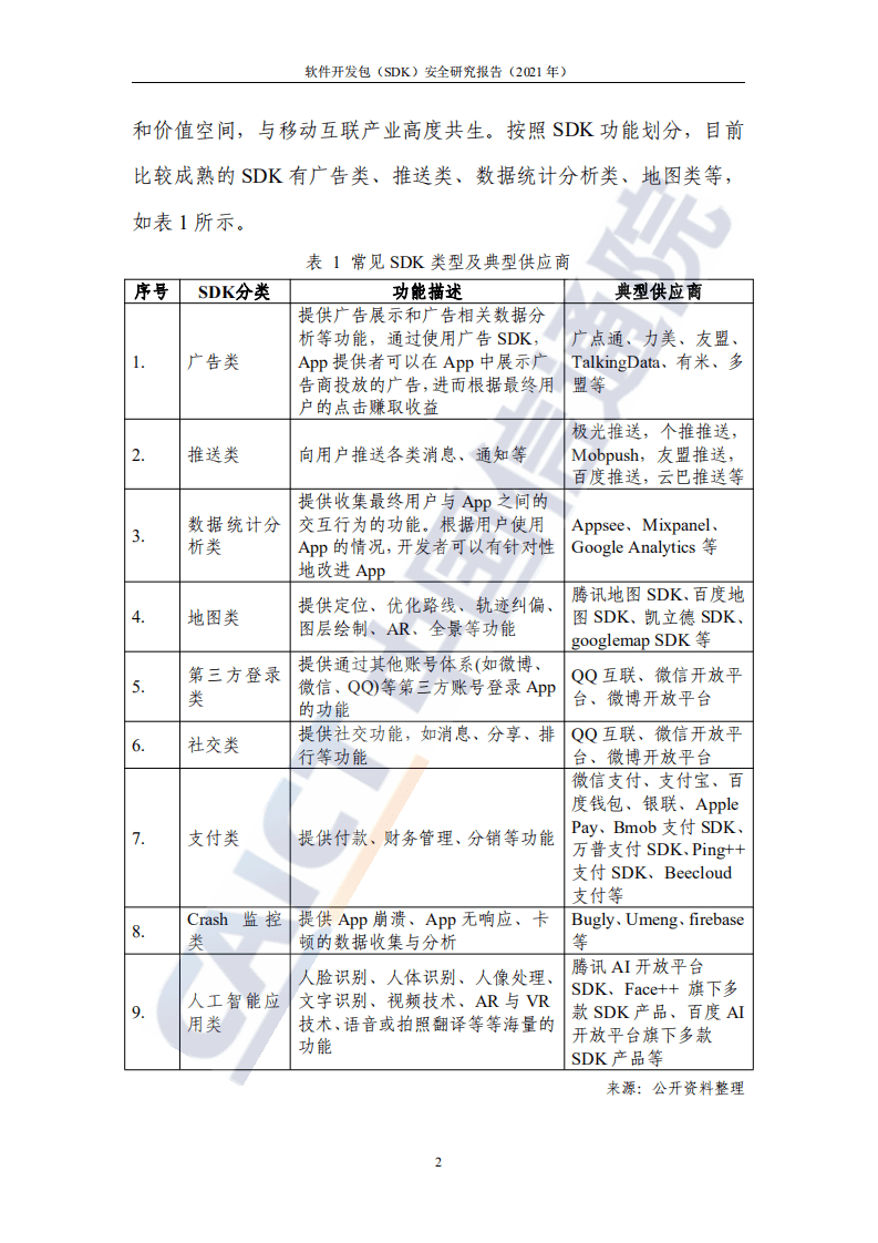中国信通院：软件开发包（SDK）安全研究报告（2021年）.pdf 第6页