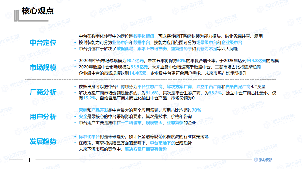 中国软件网&海比研究院：2021中国中台市场研究报告.pdf 第2页