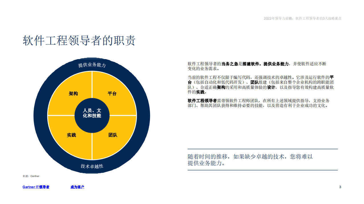 Gartner：2022年领导力前瞻—软件工程领导者.pdf 第3页